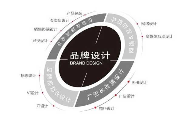 北京广告公司怎么选？从品牌策划到落地执行的全链路指南